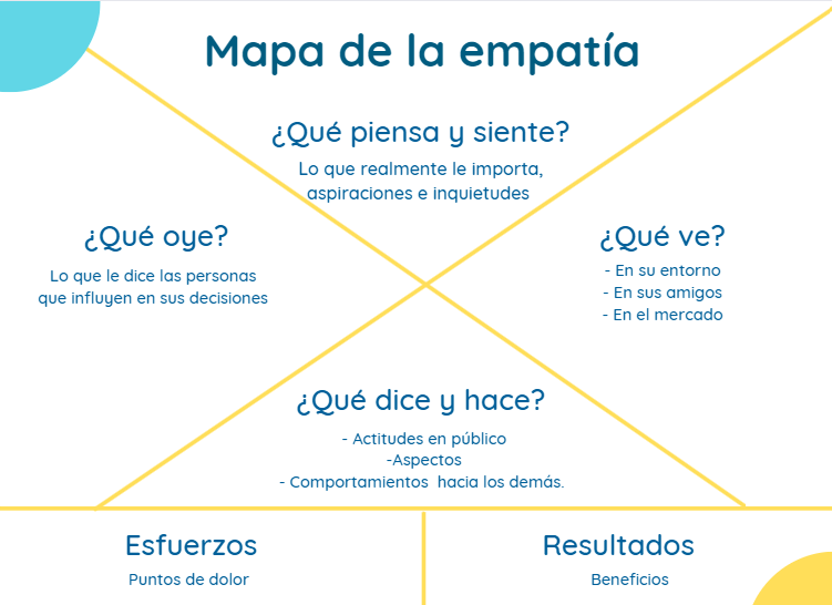 Buyer persona