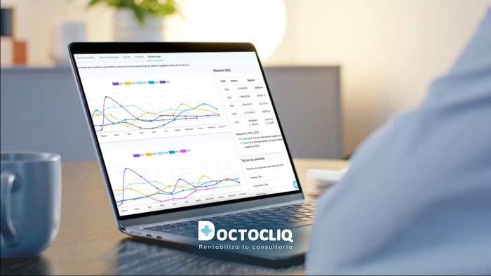 Clinica estetica 2025 Doctocliq