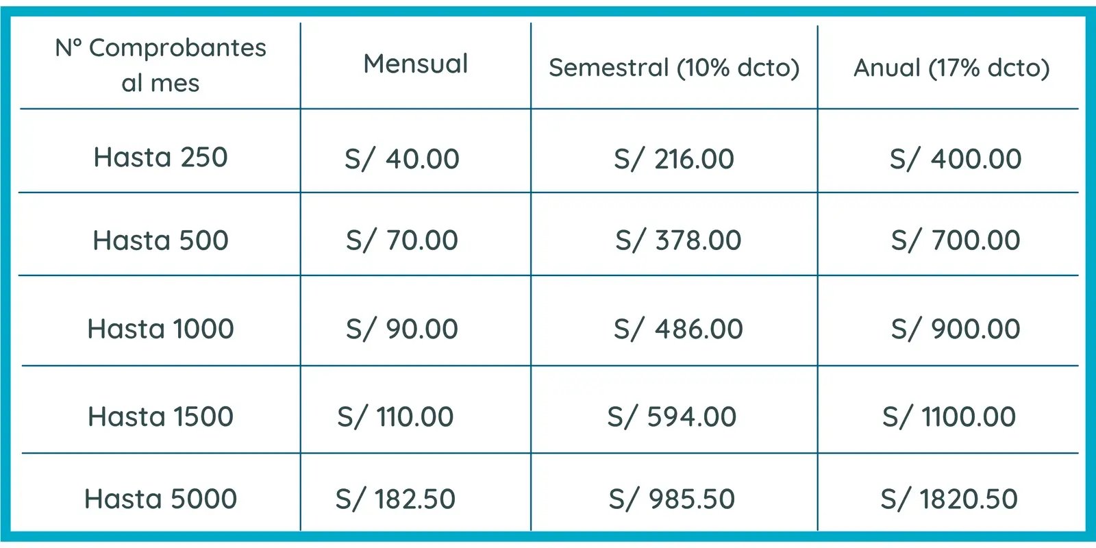 Comisionporfacturacion