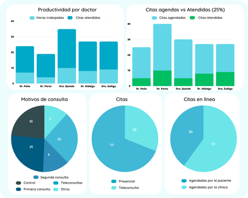 Doctocliq Freemium Estadisticas