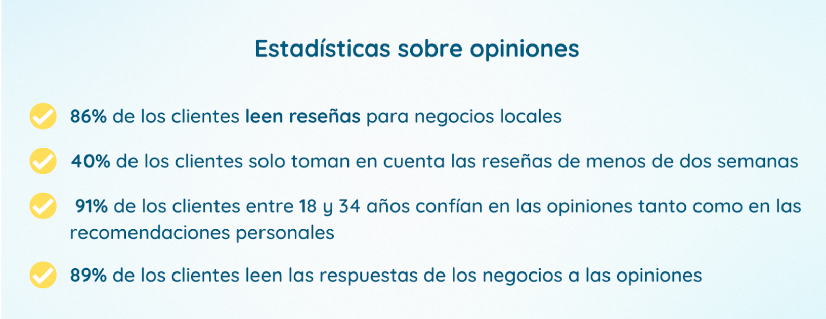 Estadisticas sobre opiniones google