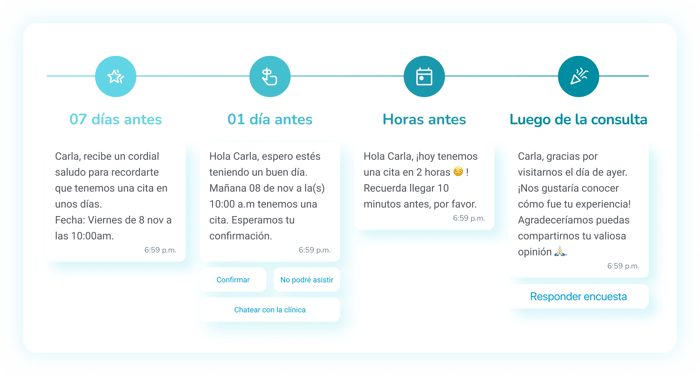 FLUJO Y AUTOMATIZACIONES V.2