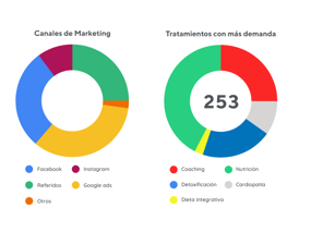 HUBSPOT - NUTRICIONISTAS (3)