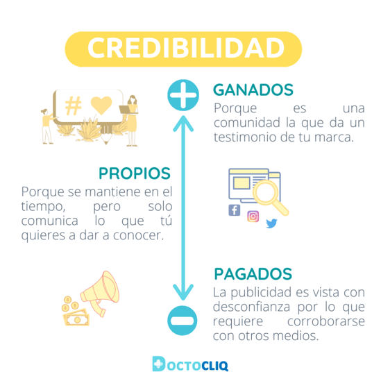 Medios inbound y outbound