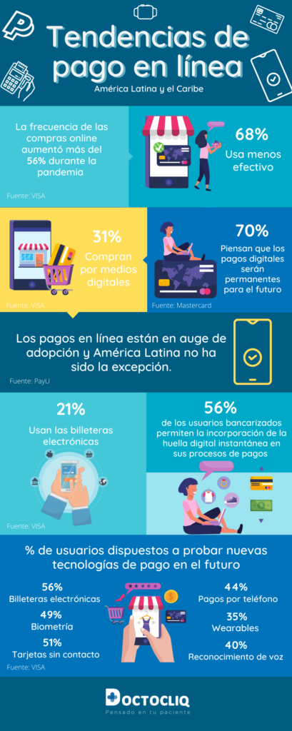 Métodos de pago online