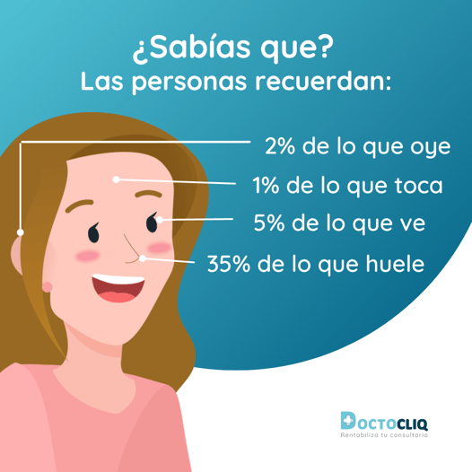 Marketing de sentidos