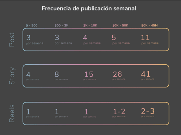 Metricool Datos Frecuencia