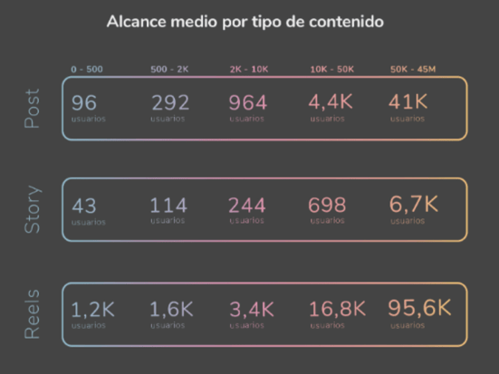 Metricool Datos Alcance