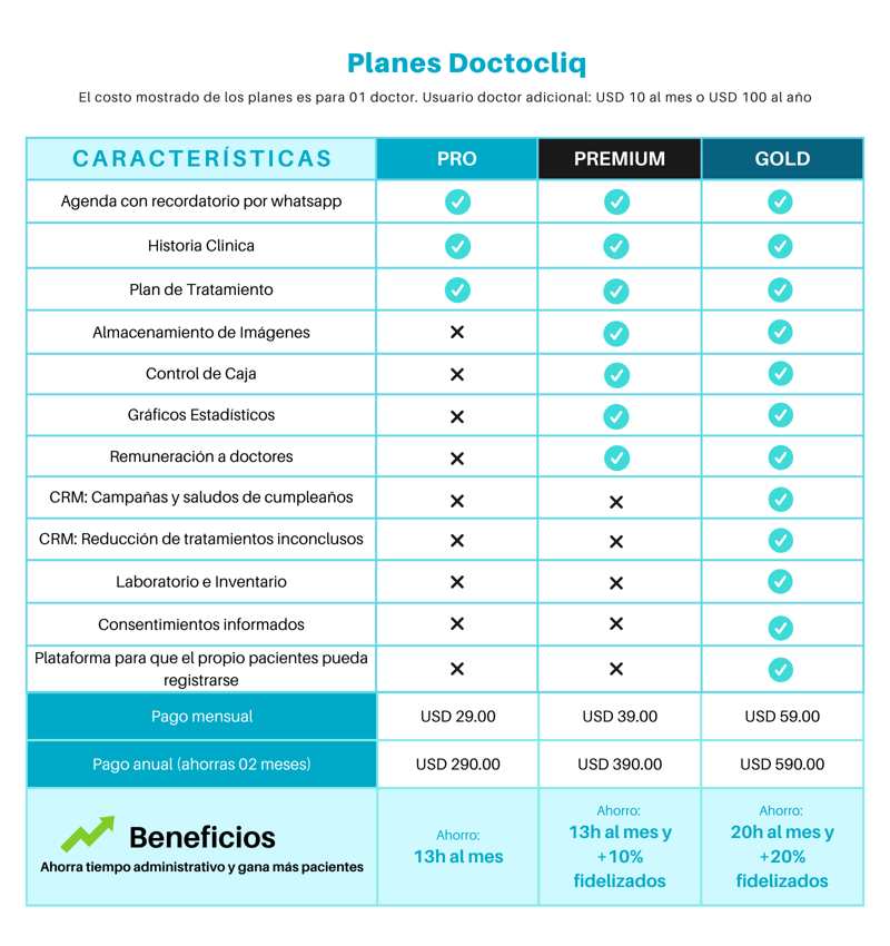 Costos de los planes del software Doctocliq