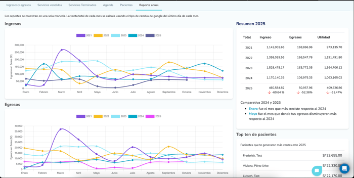 Reporte anual doctocliq
