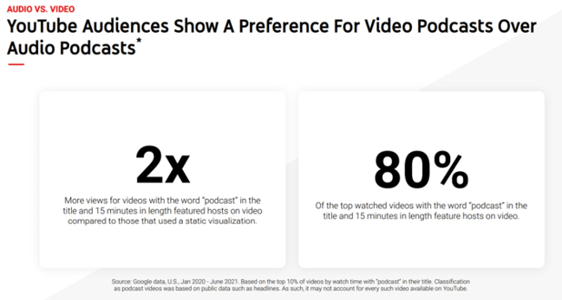 Youtube Audiences