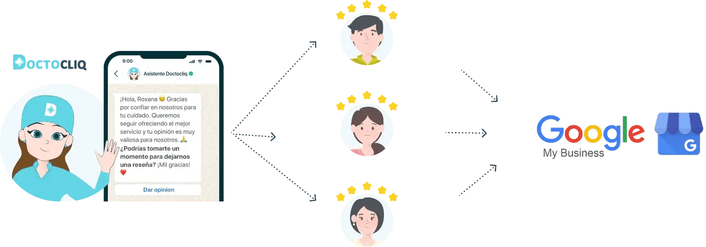 como usar doctocliq y soyla para solicitar resenas en google