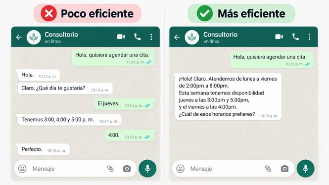 ejemplos-eficiencia-mensajes