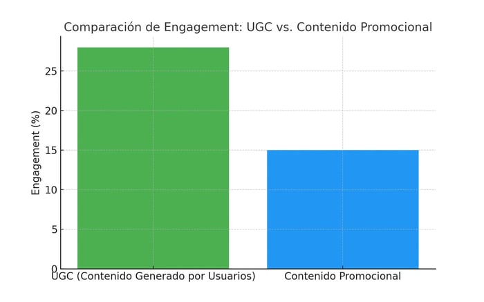 engagement_comparison