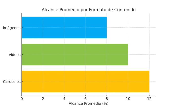 format_reach_comparison