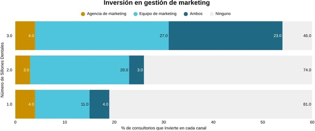 inversion-marketing-informe