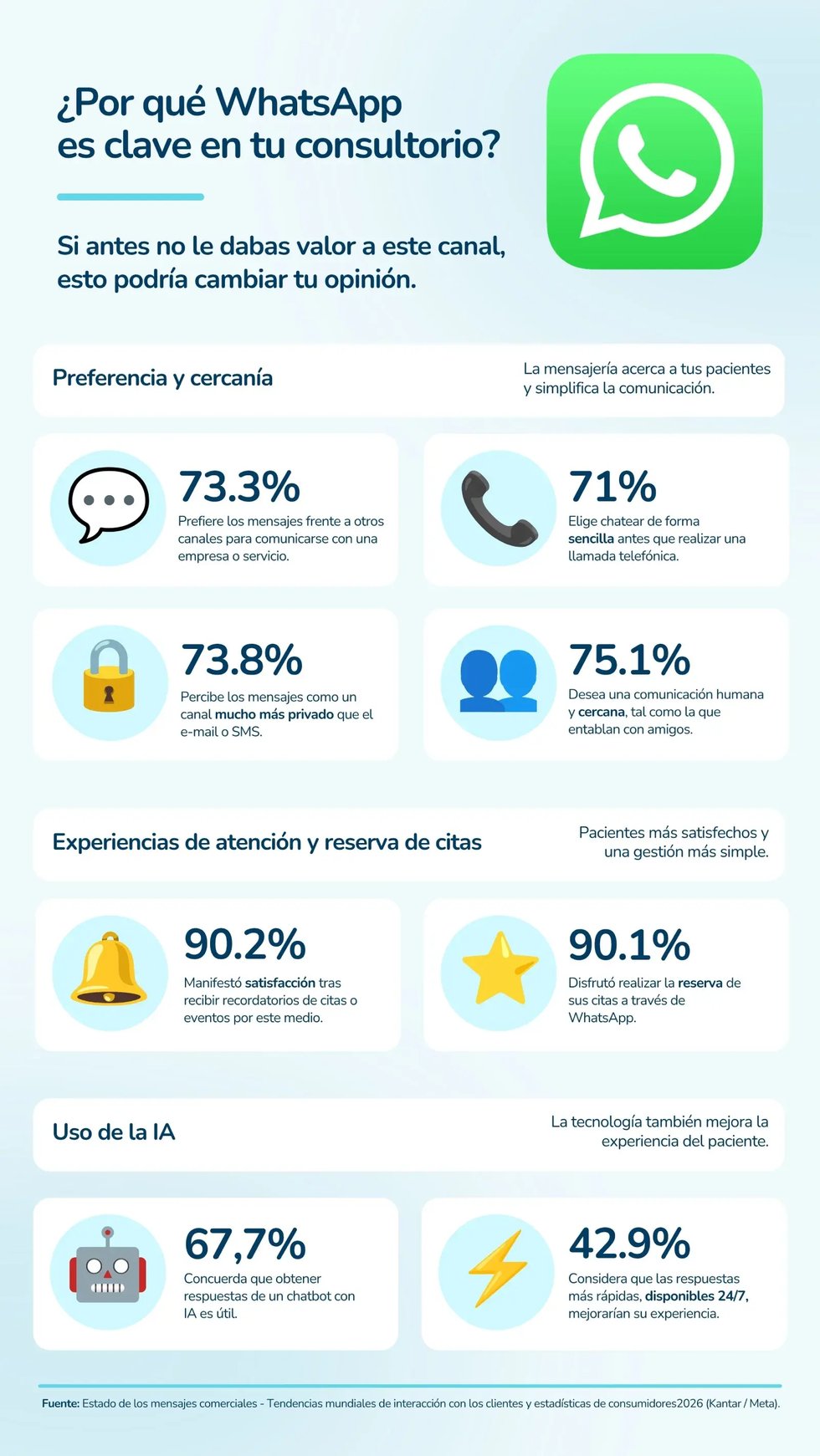 infografia-whatsapp-para-consultorios