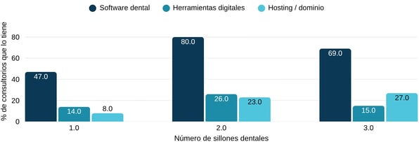 informe-software-dental
