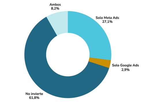 inversion-publicidad-consultoriosdentales