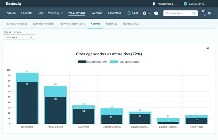 mockup-citas-atendidas-agendadas.png