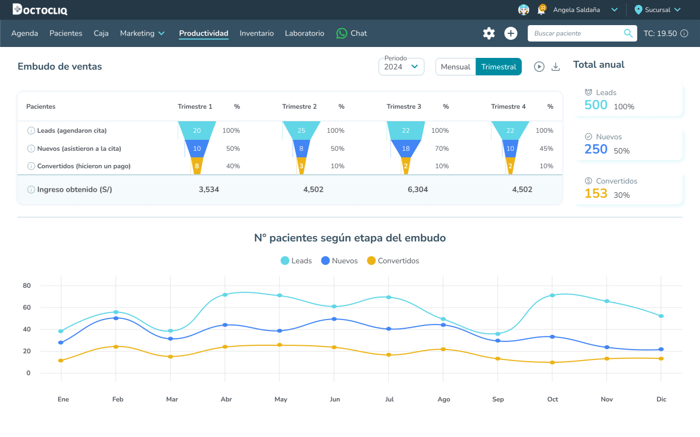mockup-productividad-doctocliq