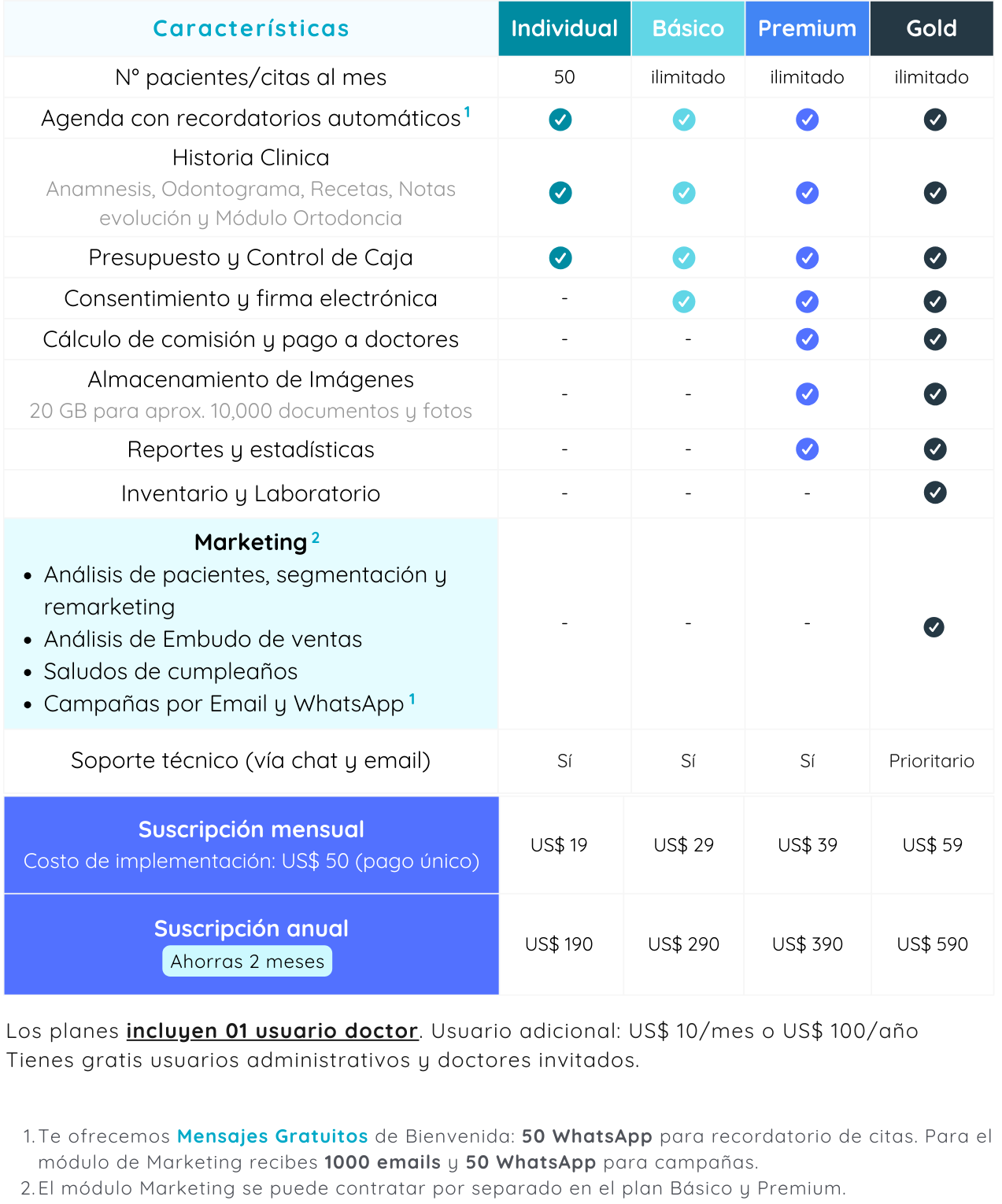 nuevos-planes-doctocliq-2025 nuevos-planes-doctocliq-2025
