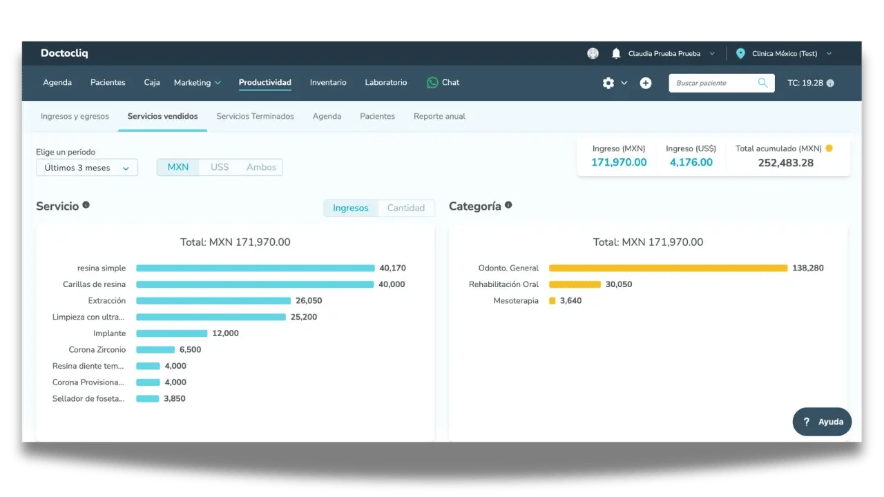 pantalla de servicios mas rentables en doctocliq