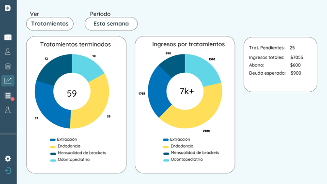 productividad-en-el-consultorio