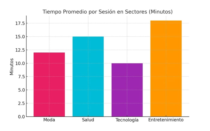 session_time_comparison