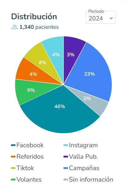 popupreportesinsombra