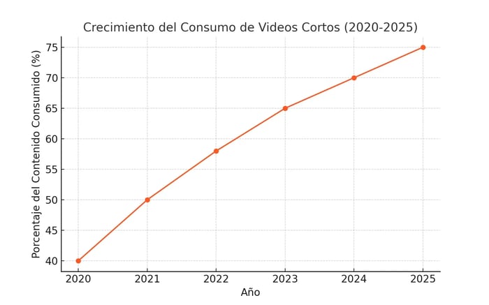 video_consumption_growth