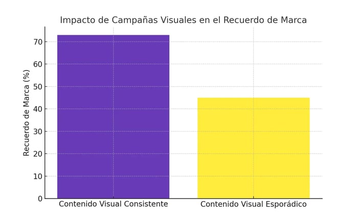 visual_campaign_impact