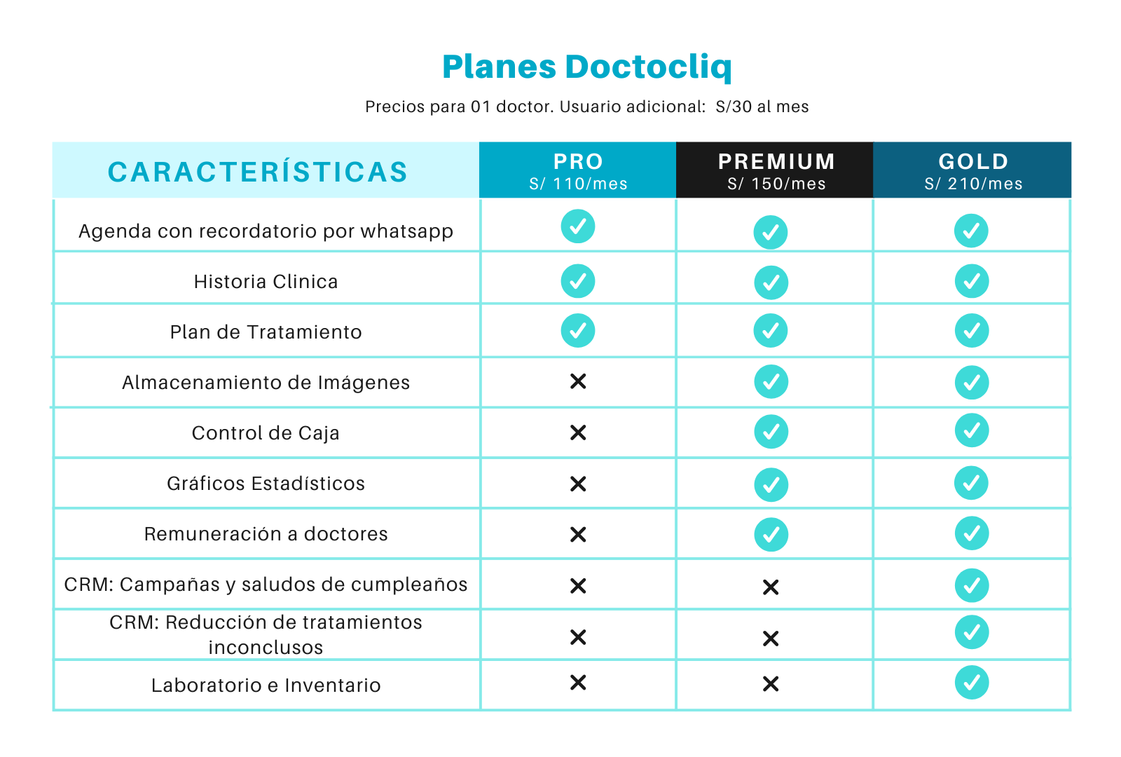 Planes Doctocliq PEN Planes Doctocliq PEN