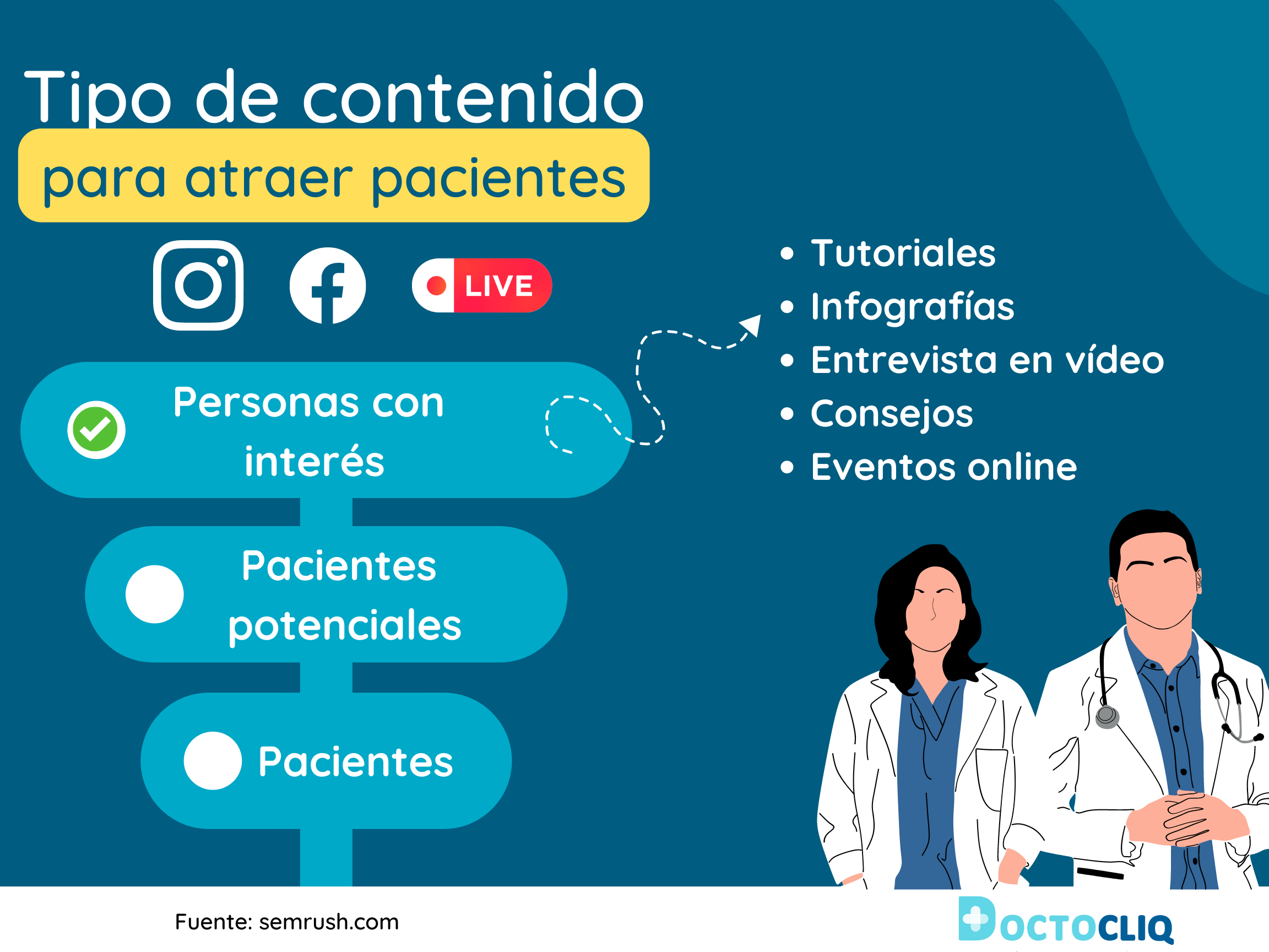 Tipo-contenido-redes-sociales