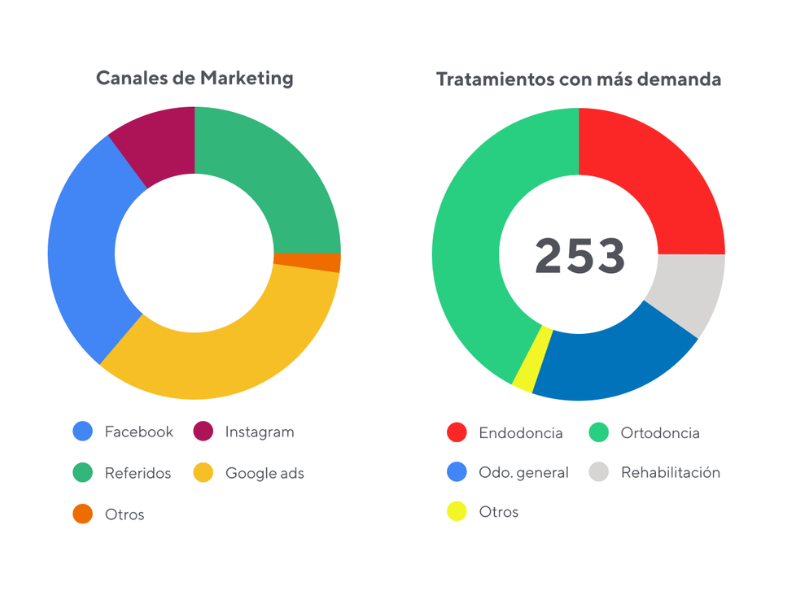 Estadísticas